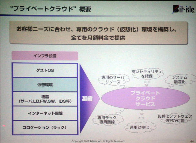 プライベートクラウドの概要