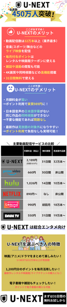 U-NEXTの口コミ評判を徹底調査│会員450万人突破！人気の理由とは？