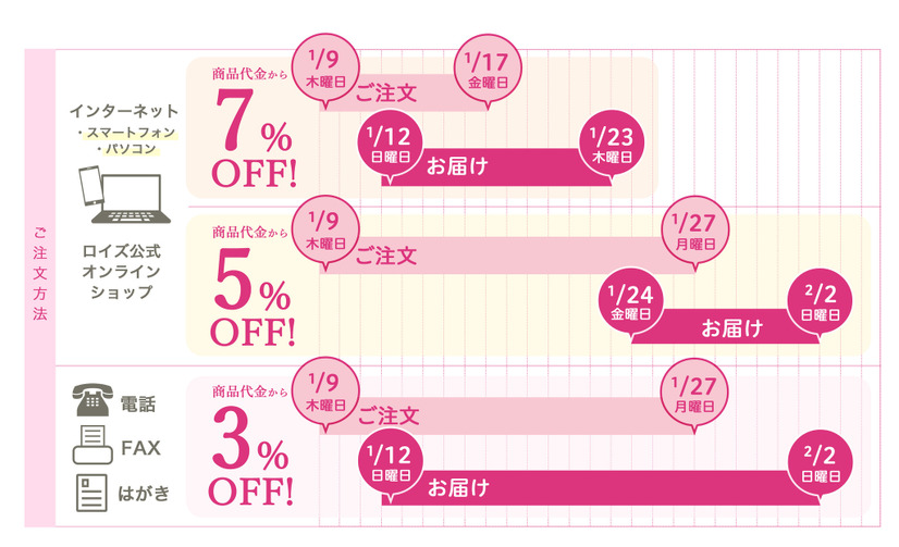 ロイズ（C）株式会社ロイズコンフェクト