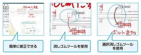 直感的に書ける、消せる、やり直し操作が可能