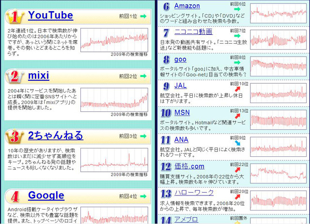 総数ランキング