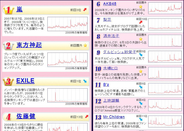 人名ランキング
