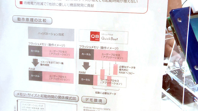 ハイバネーションとの比較も