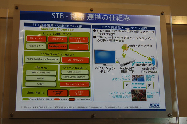 AndroidでSTBと携帯を連携