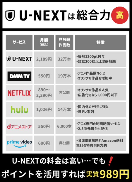 U-NEXTの料金は高い？最新プランの料金体系・支払い方法・お得な活用法を徹底解説！