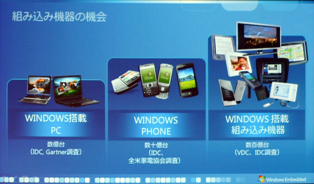 組込み機器の市場はWindowsPCの市場より2桁規模が大きい