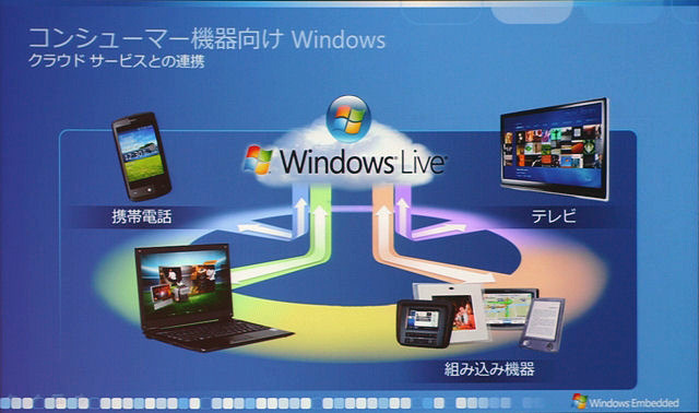 コンシューマ向けデバイスは、Windowsコネクトマネージャでつながる