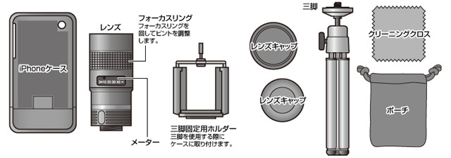 キット内容と各部の名称