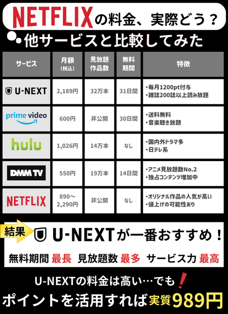 Netflix料金プランの完全ガイド｜プラン別の特徴を徹底比較【2025年3月】