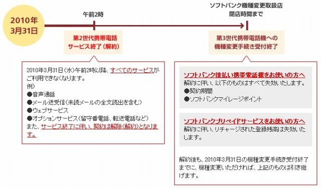 サービスと機種変更手続き終了の流れ