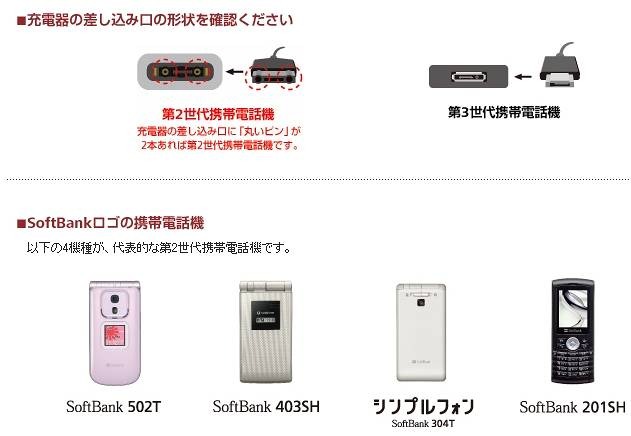 第2世代携帯電話機の見分け方