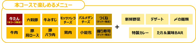 牛たん食べ放題コース　メニュー