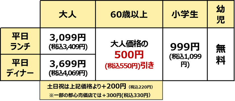牛たん食べ放題コース　価格表