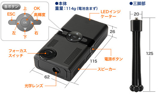 各部の名称等