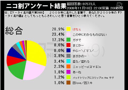ケータイ流行語大賞