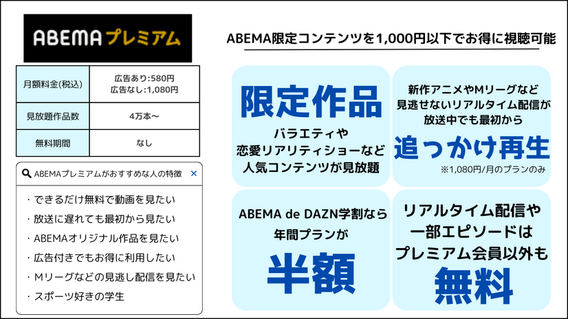 ABEMAプレミアムの評判をチェック｜月額1,080円は高い？