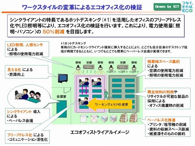 ワークスタイルの変革によるエコオフィス化の検証