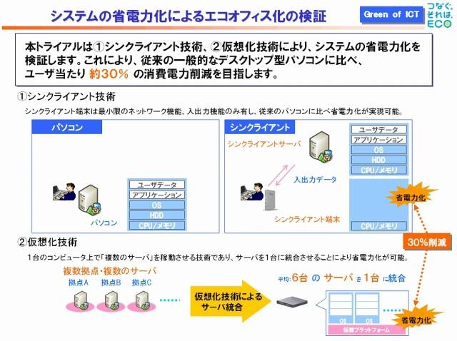 システムの省電力化によるエコオフィス化の検証