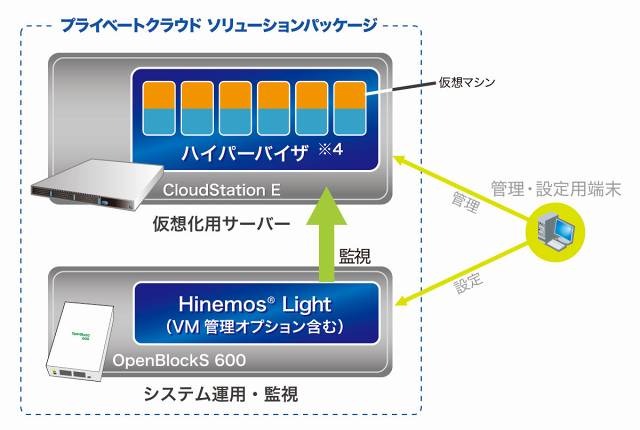 構成例イメージ