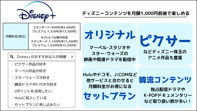 ドラマ見放題で比較！おすすめ動画配信サービス9選を紹介【25年5月】