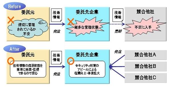 利用イメージ