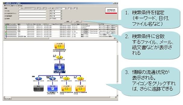 検索イメージ
