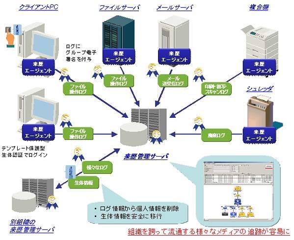 システム図