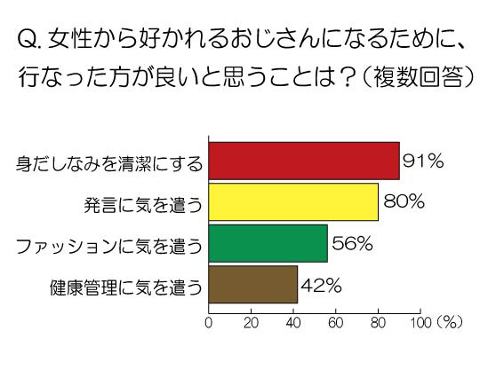 調査結果