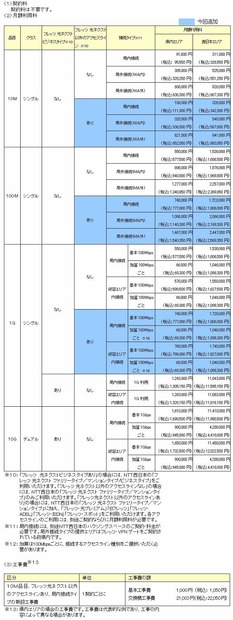 提供料金