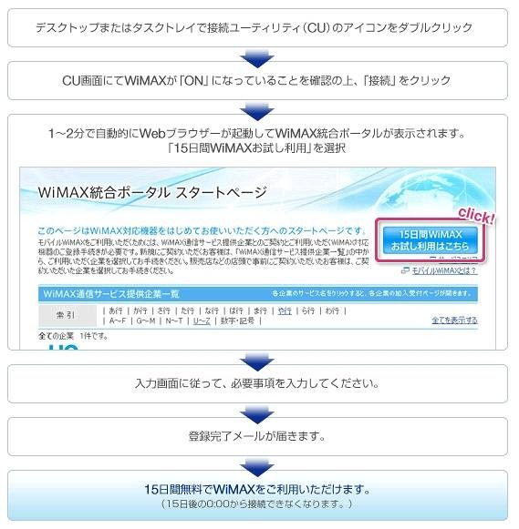 申し込みの流れ（イメージ）