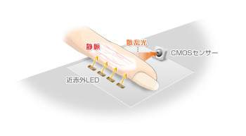 反射散乱方式のイメージ図