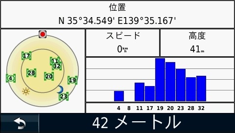 GPSの受信状況を示す表示