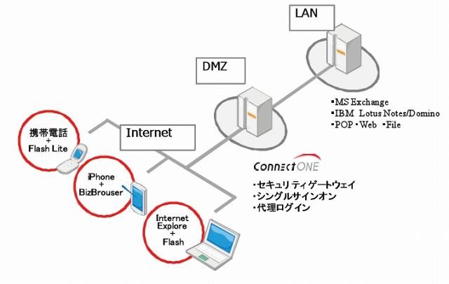 サービス提供イメージ