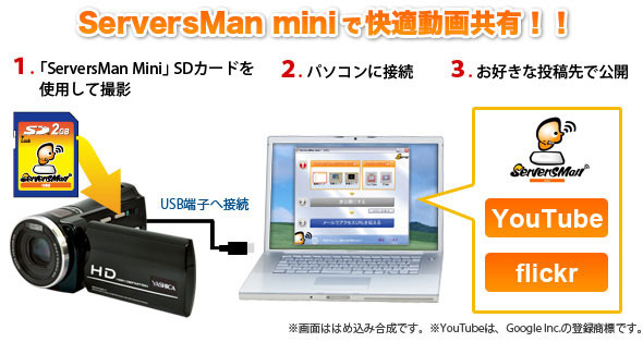 ServersMan miniを用いた動画共有・公開の仕組み