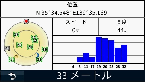衛星の受信状態モニタ。下の「33メートル」はGPSの現在の解像度。ビルの間などは精度がでにくい