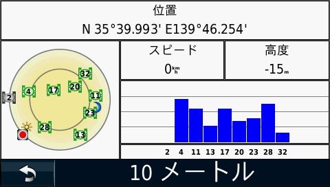 衛星の受信状態モニタ