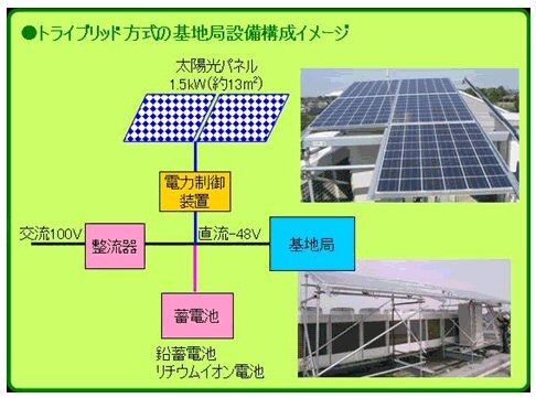 電力供給イメージと設備構成イメージ