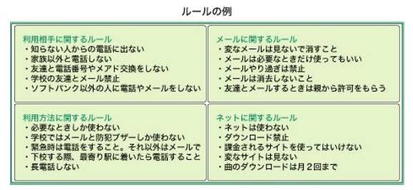 保護者とのルールの一例