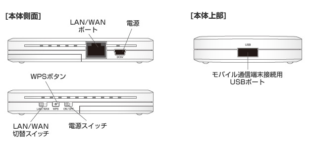 各部の詳細・名称
