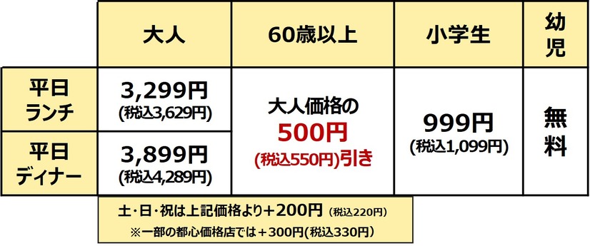 北海道産牛肩ロース 食べ放題コース　コース値段
