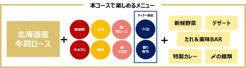 北海道産牛肩ロース 食べ放題コースで楽しめるメニュー