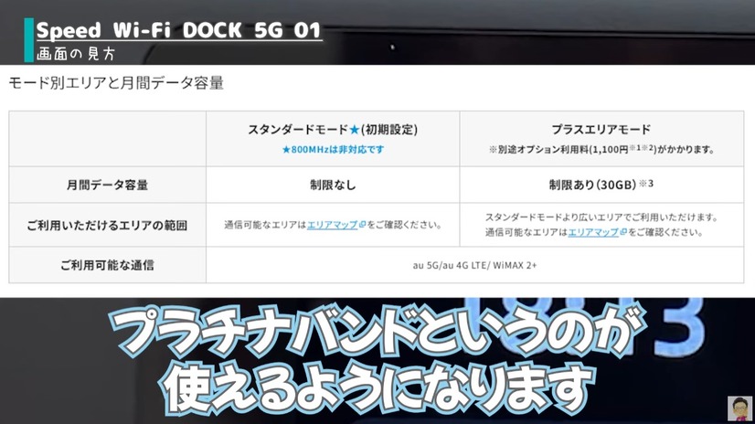 モバイルルーター「Speed Wi-Fi DOCK 5G 01」は初心者にもやさしい操作性とカスタマイズ機能搭載