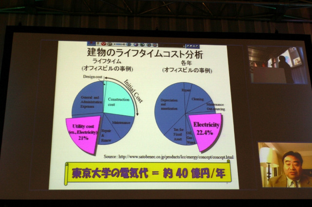 建築コストもライフサイクル全体でみれば、電気代などと同じくらい