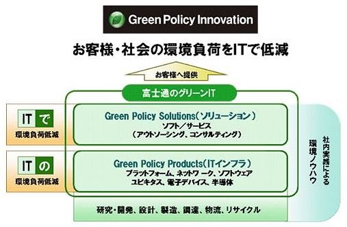 グリーンITプロジェクト「Green Policy Innovation」