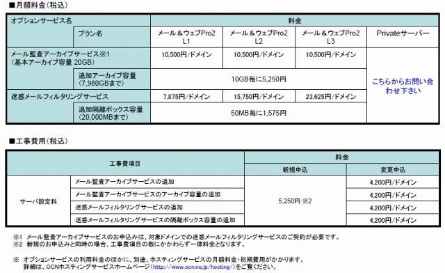 「メール監査アーカイブサービス」利用料金