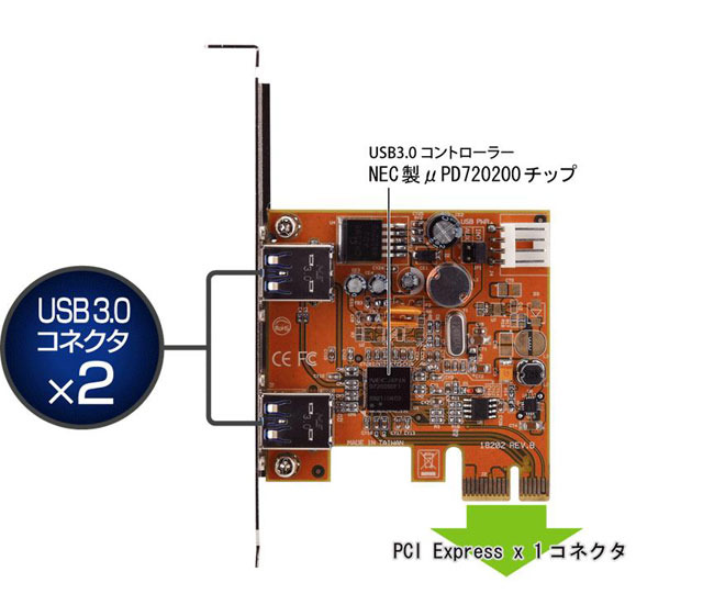 インターフェースカードの詳細、チップの様子