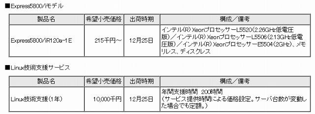 価格、構成など