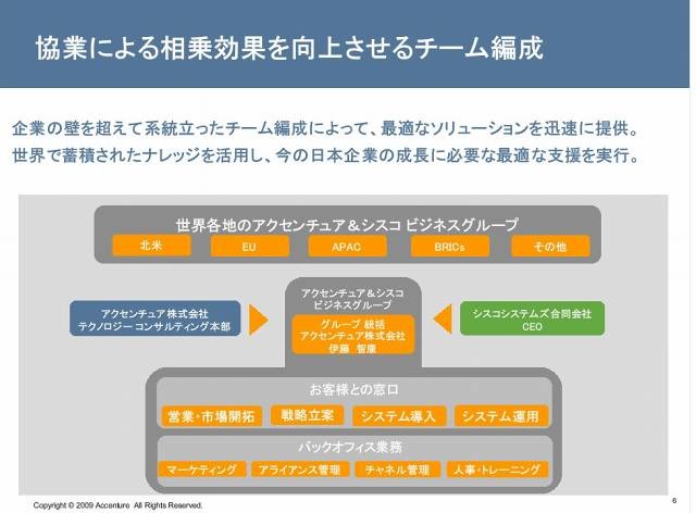 相乗効果を向上させるチーム編成