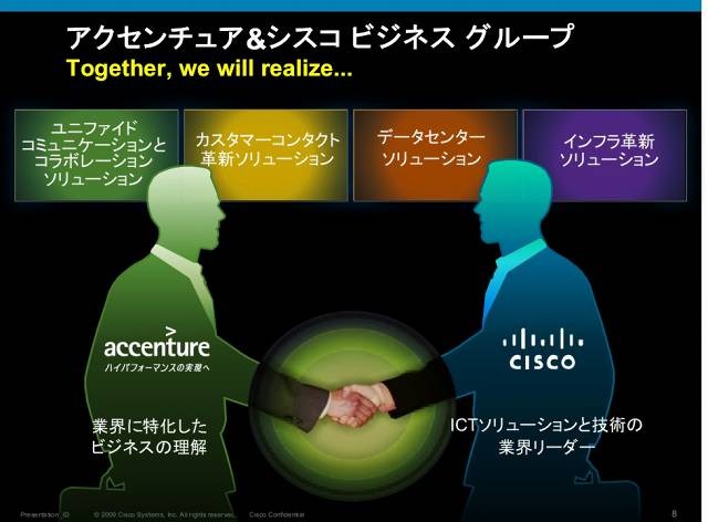 ACBGの主な活動分野