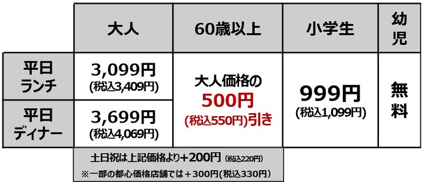 牛たん食べ放題コース 価格表